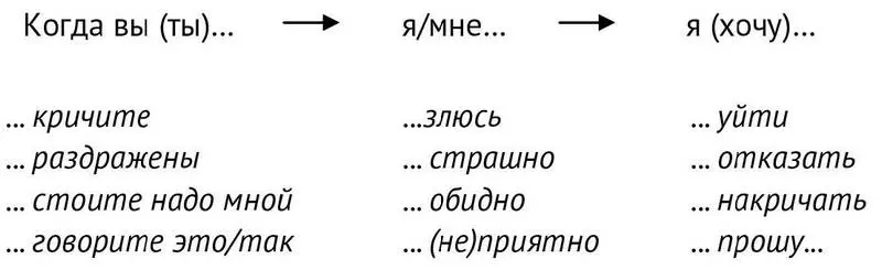 Обращаю внимание что явысказывание применимо и для выражения добрых чувств - фото 10