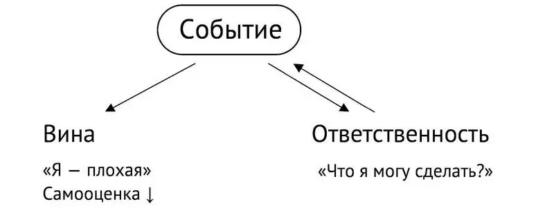Рис 11 Способы реагирования на событие По сюжету видно что Светлана - фото 15