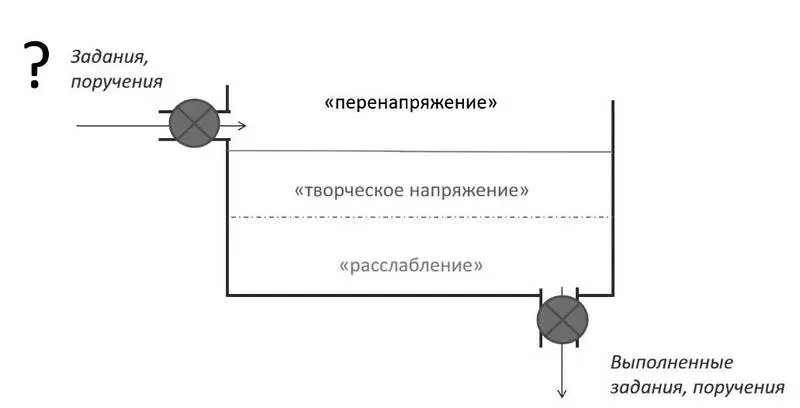 Рис 15 Вентиль на входящей трубе эмоционального бассейна Тем не менее - фото 22