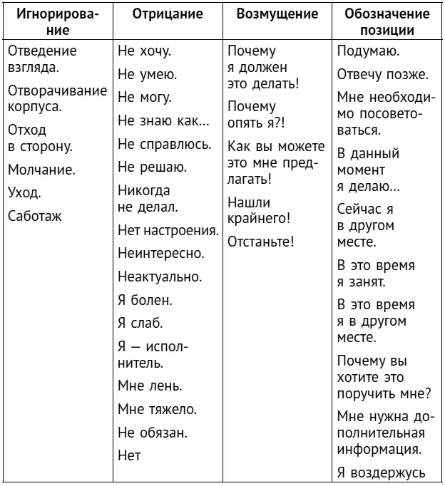 Если игнорирование попытка сказать нет про себя то отрицание - фото 24