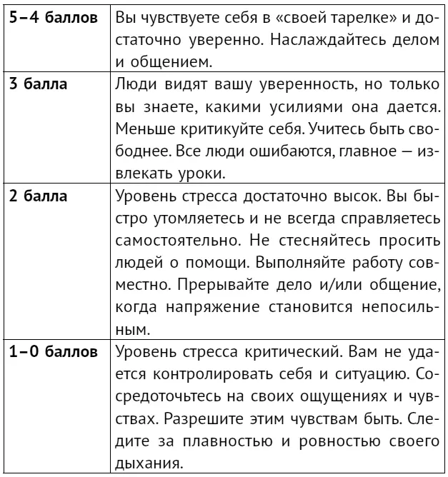 Если в большинстве ситуаций ваш психологический комфорт 02 балла то работайте - фото 28