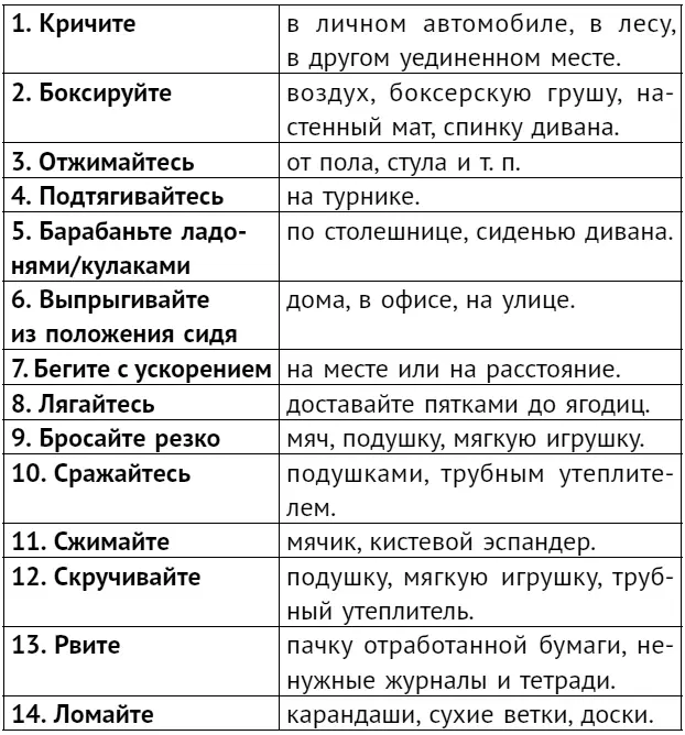 Чеклист 3 Как избегать эмоциональных срывов 1 Возьмите шкалуот 0 до 10 - фото 29