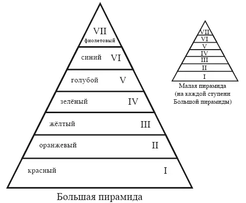 Представленная выше большая пирамида иерархия существующих демонов Для - фото 1