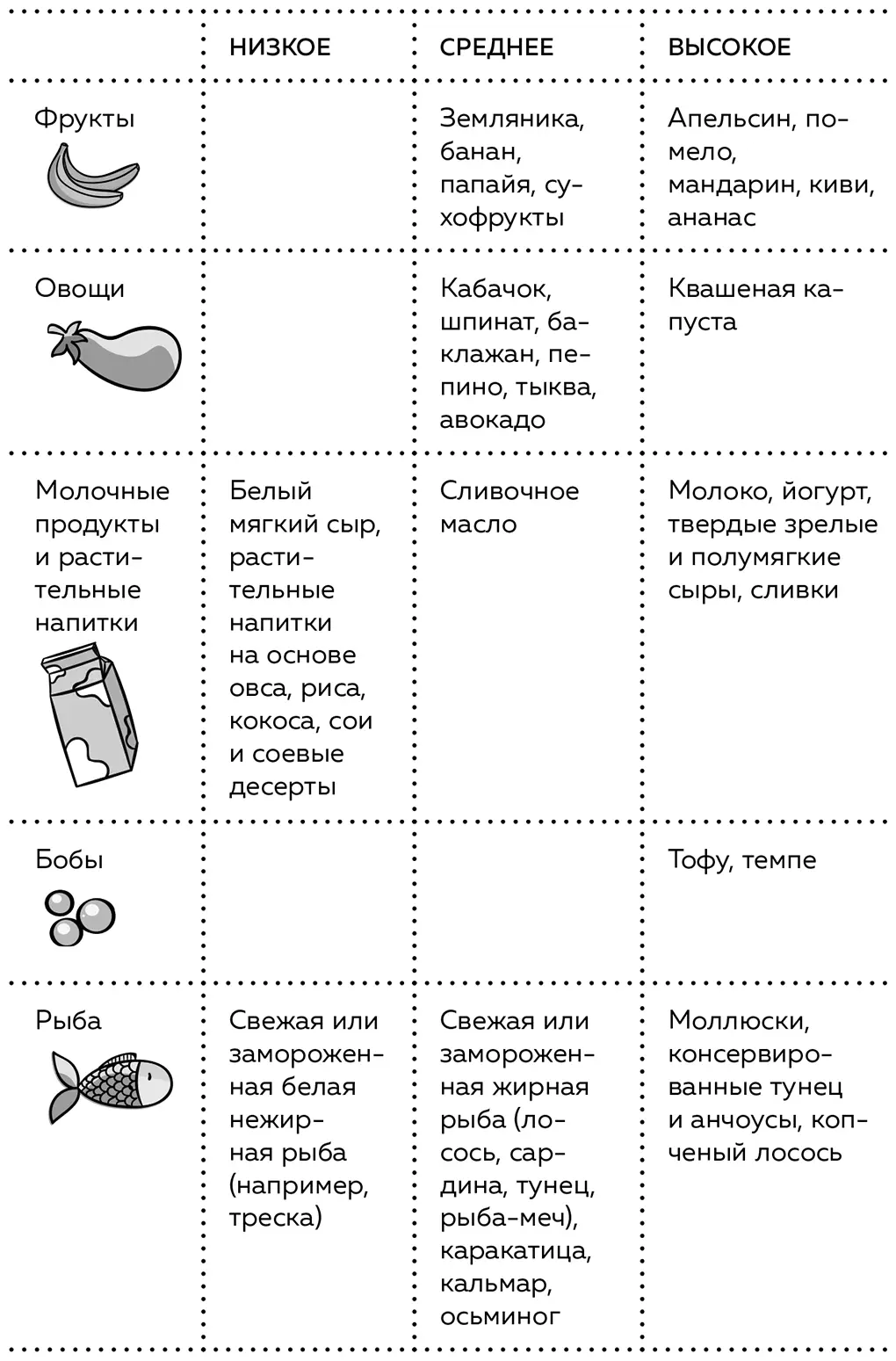 Аллергия и ее симптомы Пищевая аллергия возникает как реакция организма на - фото 88