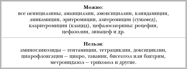 КОГДА АНТИБИОТИКИ НЕ ПОМОГАЮТ ПРОФИЛАКТИКА ГРИБКОВЫХ ЗАБОЛЕВАНИЙ КОЖИ - фото 43