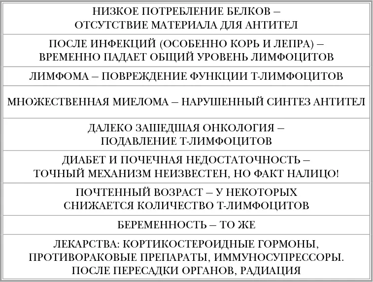 ПРИЗНАКИ ХРОНИЧЕСКОГО ТОНЗИЛЛИТА АНГИНА ОСЛОЖНЕНИЯ - фото 46