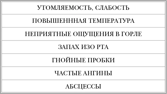 АНГИНА ОСЛОЖНЕНИЯ ГЕПАТИТ А СИМПТОМЫ ПРИВ - фото 47