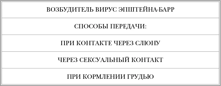 СИМПТОМЫ ФАКТОРЫ РИСКА ПРИ ХРОНИЧЕСКИХ ГЕПАТИТАХ - фото 54