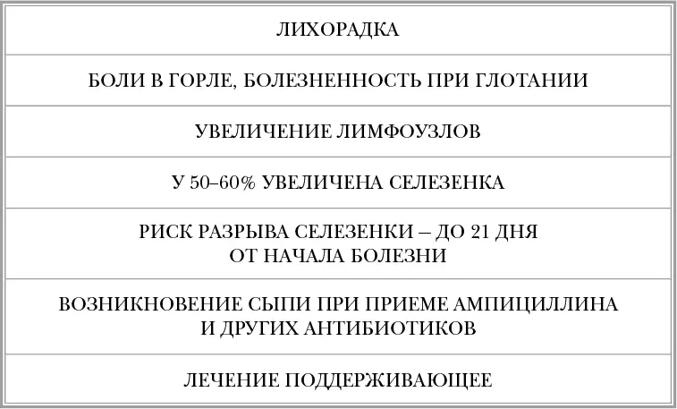 ФАКТОРЫ РИСКА ПРИ ХРОНИЧЕСКИХ ГЕПАТИТАХ ПРОФИЛАКТИКА МАЛЯРИИ - фото 55