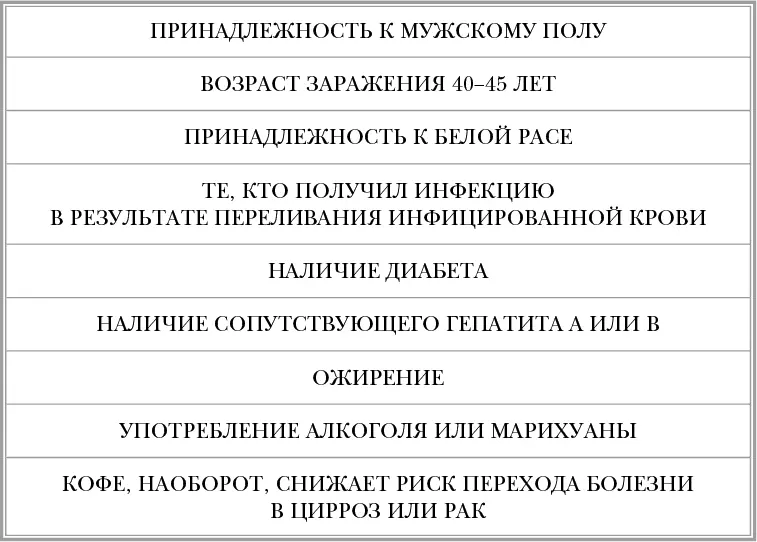 ПРОФИЛАКТИКА МАЛЯРИИ ЛАБОРАТОРНЫЕ МАРКЕРЫ ГЕПАТИТА B СОКРАЩЕННЫЙ ВАРИАНТ - фото 56