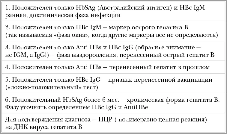 Инфекции Почему врага нужно знать в лицо и как не поддаться панике во время новой вспышки эпидемий - фото 58