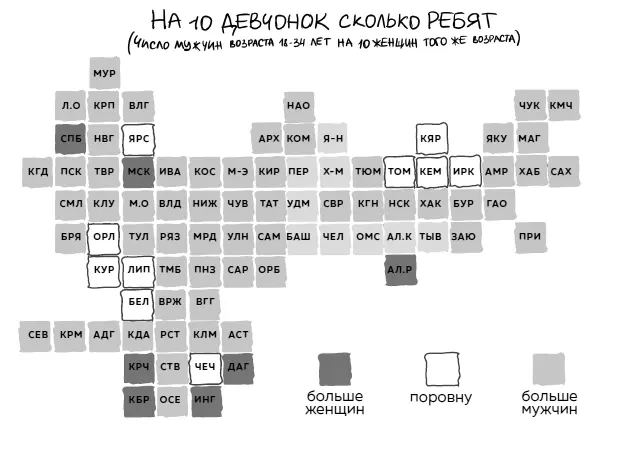 Согласно эти данным всего лишь в семи регионах России число женщин превышает - фото 29