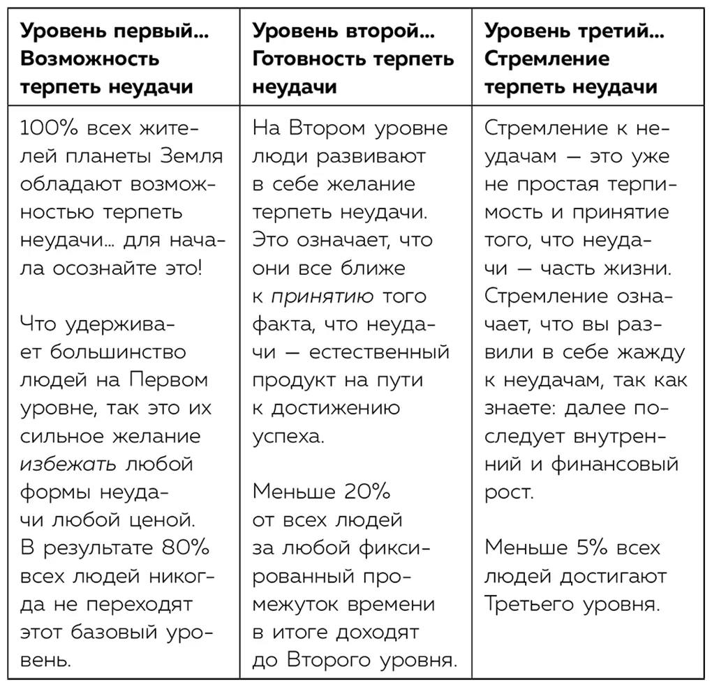 и что требуется чтобы успешно добраться до вершины 16 Говорит ваш капитан - фото 3