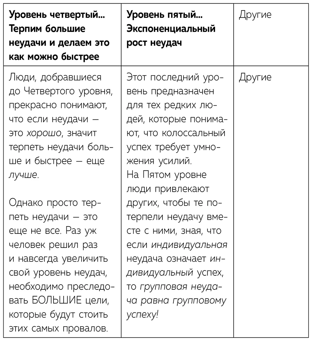 и что требуется чтобы успешно добраться до вершины 16 Говорит ваш капитан - фото 4