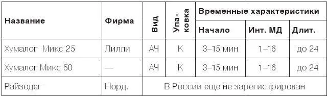 ПРИМЕЧАНИЯ 1 Cроки в колонках временных характеристик указаны в часах кроме - фото 21