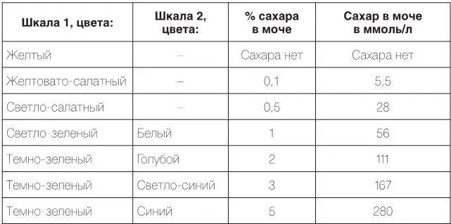 Для проведения анализа необходимо сделать следующее 1 Приготовить пробу - фото 44