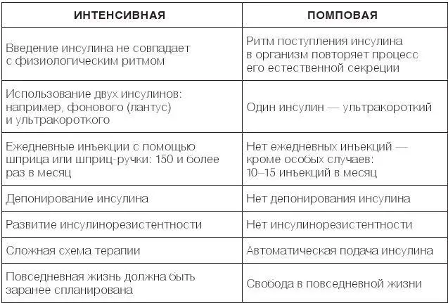 Прокомментируем некоторые моменты проведенного выше сравнения Прежде всего - фото 54