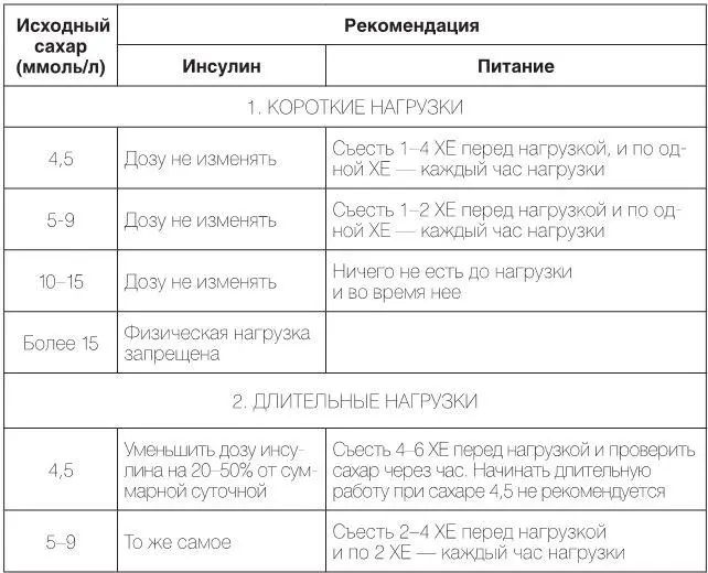 Дадим для ориентировки читателей еще одну таблицу в которой энергетические - фото 60