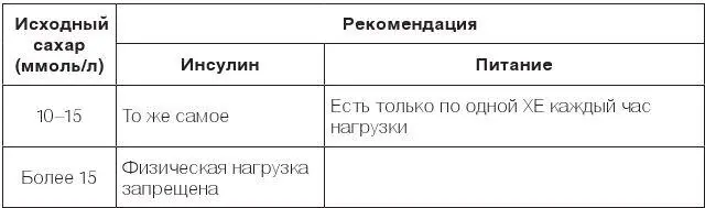Дадим для ориентировки читателей еще одну таблицу в которой энергетические - фото 61