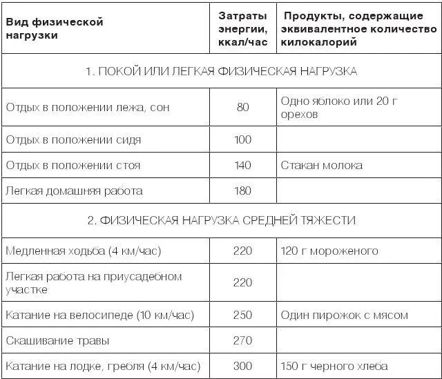 Дадим еще несколько рекомендаций Больной диабетом может заниматься следующими - фото 62