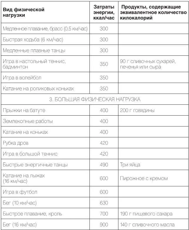 Дадим еще несколько рекомендаций Больной диабетом может заниматься следующими - фото 63