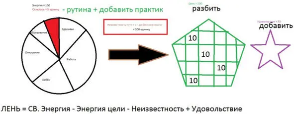 Сочетаясь разным образом эти четыре элемента создают наши состояния от лени и - фото 1