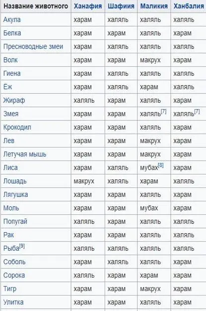 таблица пример который держит в голове ГГ Именно эта не совсем точная У - фото 1