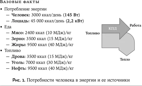 Этим мы обязаны переходу на ископаемое органическое топливо энергетические - фото 1