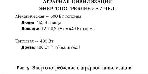 Кроме еды человеку нужен еще и огонь для готовки и обогрева особенно в - фото 5