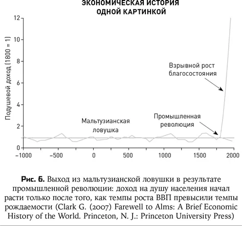 С появлением сети железных и автомобильных дорог исчезла жесткая привязка пашни - фото 6