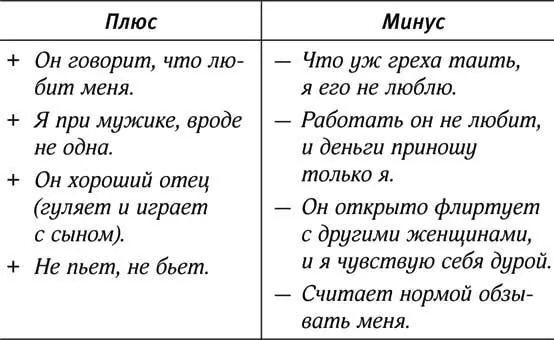 Я осознанно оставила ровное количество плюсов и минусов для примера но так - фото 3