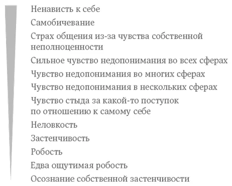 Есть множество факторов изза которых обостряется чувство стыда Причем они - фото 1