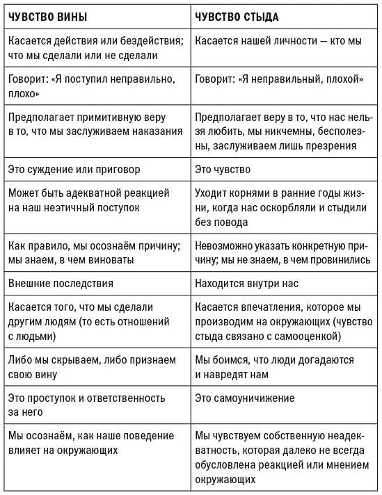 Еще пару слов о чувстве вины Вина навязанная нам в ранние годы жизни семьей - фото 1