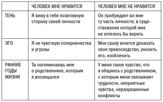 Три первопричины и три группы ресурсов также работают в обратную сторону - фото 3