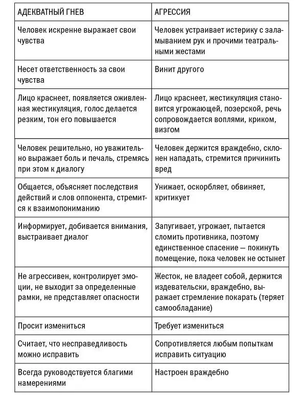 РАЗЪЯРЕННОЕ ЭГО Мы видели как распаляется эго почуяв пренебрежение или - фото 5