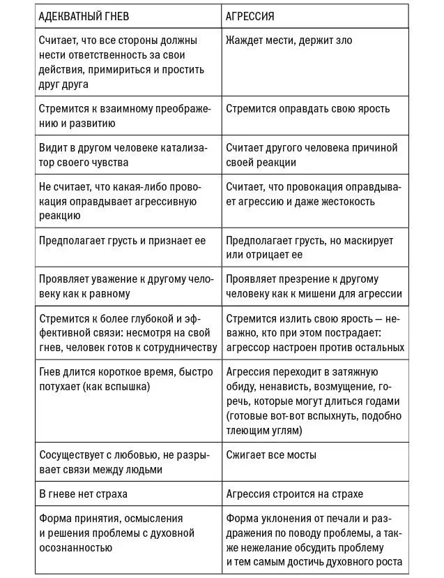 РАЗЪЯРЕННОЕ ЭГО Мы видели как распаляется эго почуяв пренебрежение или - фото 6