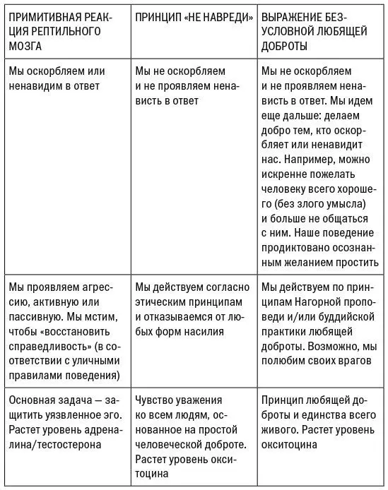 Обратите внимание что крайняя правая колонка контринтуитивна Наша реакция - фото 8
