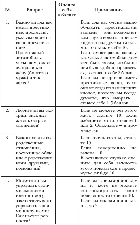 Тест для женщин - фото 2