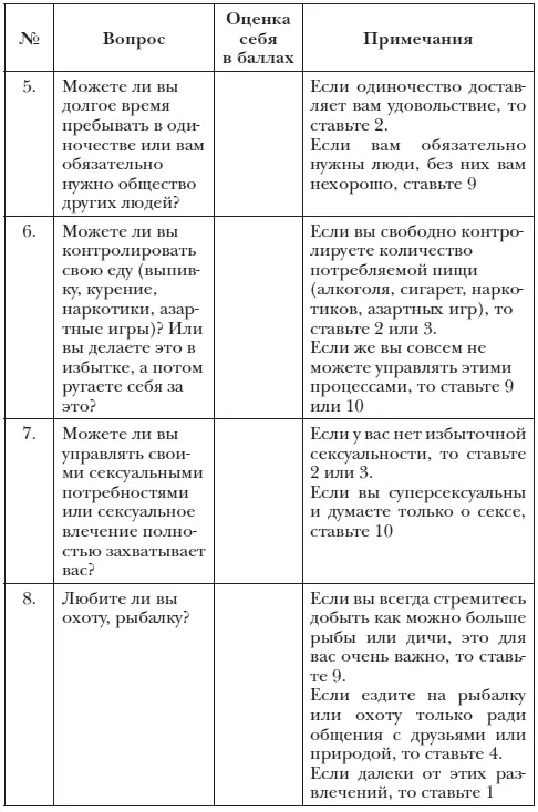 Тест для женщин - фото 3