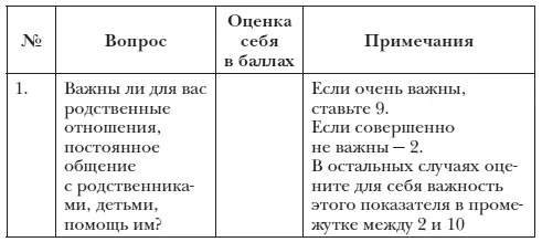 Поскольку инстинктивность не оценивается в какихто специальных единицах мы - фото 5