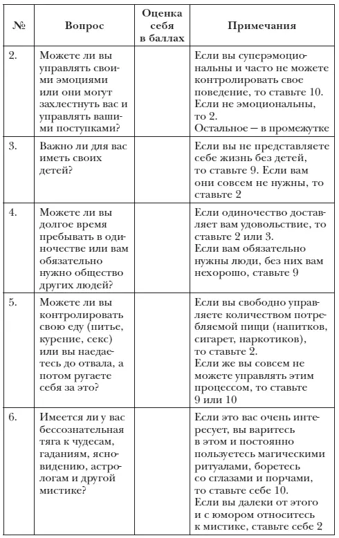 Поскольку инстинктивность не оценивается в какихто специальных единицах мы - фото 6