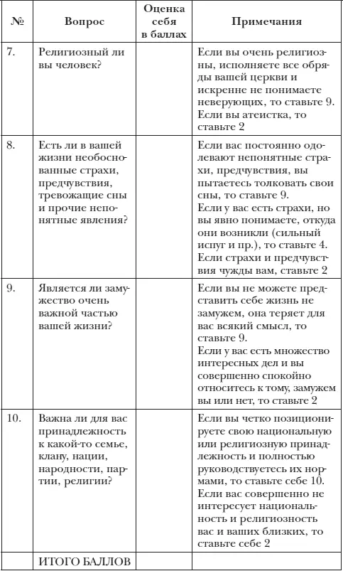 Поскольку инстинктивность не оценивается в какихто специальных единицах мы - фото 7