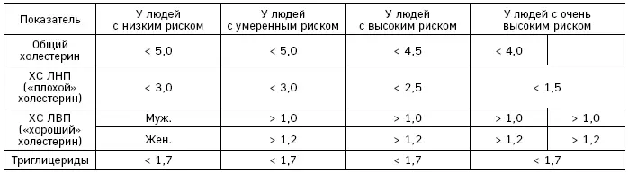 Примечание составлено по российским рекомендациям Диагностика и коррекция - фото 6