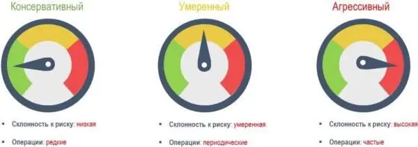 Так вот почему важно знать к какому типу инвестора вы относитесь Возьмем к - фото 4