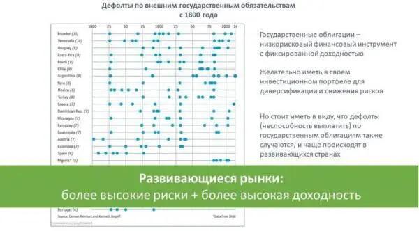 В связи с этим практически все инвесторы часть своих активов держат в акциях - фото 12