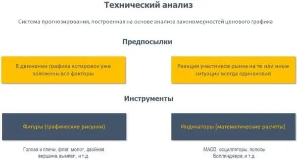 Тренд и боковое движение Но перед тем как перейдем к фигурам технического - фото 20