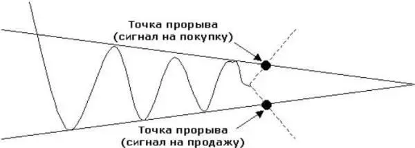 Так как данный треугольник не дает явных знаков в каком направлении будет - фото 29