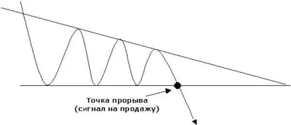 Чтобы подкрепить свои прогнозы по дальнейшему движению цены когда мы видим - фото 31