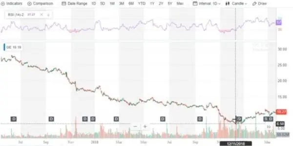 Таким образом индекс RSI конечно показывает перекупленность или - фото 35