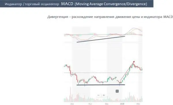 Ну и напоследок пару советов Вопервых Индикатор MACD лучше использовать на - фото 42